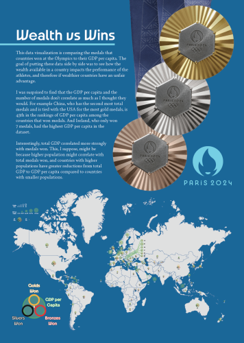 olympic_map