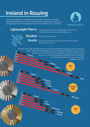 rowing_chart